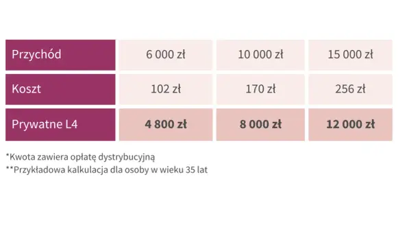 Zarobki na kamerkach: od 1500 do 90 000 zł? Legalnie i bezpiecznie