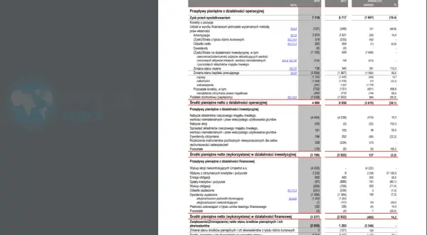 Nakłady inwestycyjne: Co to? Jak planować CAPEX w Twojej firmie?