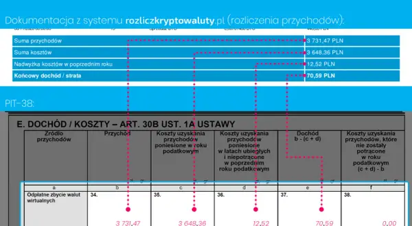 Wypłata krypto z Revolut: Uniknij pułapek! Poradnik krok po kroku