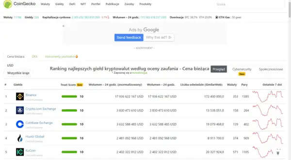 Giełda kryptowalut w Polsce: Ranking, opłaty, bezpieczeństwo