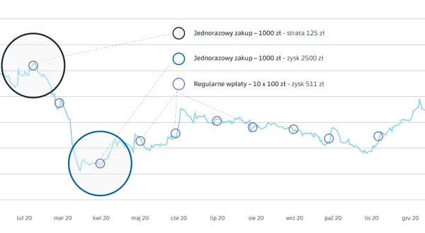Fundusz inwestycyjny: Co to jest? Jak zacząć i na co uważać?